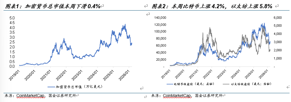 香港首批稳定币发行牌照即将揭晓，渣打、汇丰、OSL传闻入围；中东资本加速外流，推动加密资产需求显著增长。