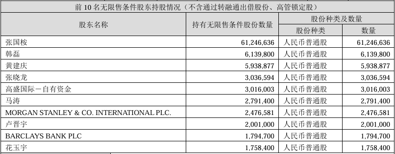  油气服务股异动频现；通源石油冲高回落，高层适时调整持股。 股票财经 油气服务股异动频现；通源石油冲高回落，高层适时调整持股。 股票财经 油气服务股异动频现；通源石油冲高回落，高层适时调整持股。 股票财经 油气服务股异动频现；通源石油冲高回落，高层适时调整持股。 股票财经