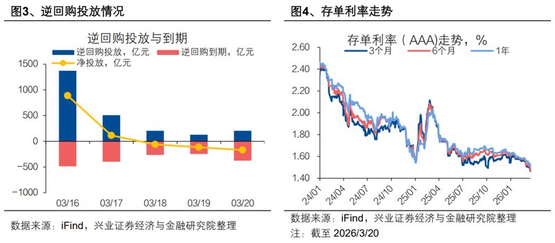  债券市场震荡前行，期限利差渐趋扩大。 股票财经 债券市场震荡前行，期限利差渐趋扩大。 股票财经 债券市场震荡前行，期限利差渐趋扩大。 股票财经