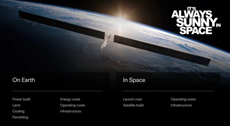  太空数据中心时代来临；马斯克详述超大规模卫星星座构想。 IT技术 太空数据中心时代来临；马斯克详述超大规模卫星星座构想。 IT技术