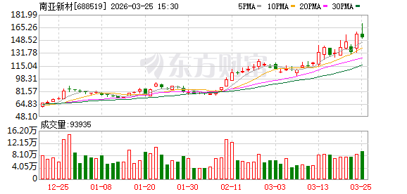 市场分化下的焦虑与机遇：深度剖析南亚新材如何穿越周期实现跨越式增长 新闻