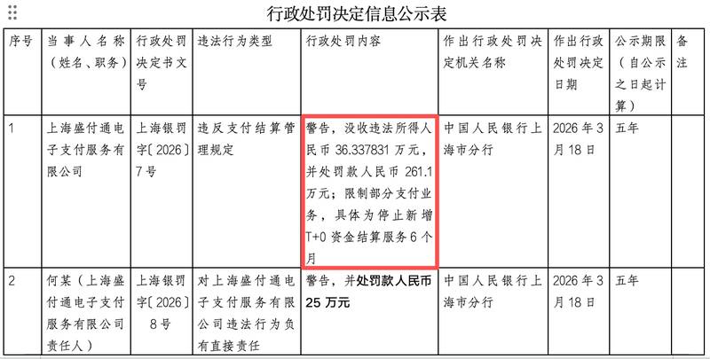 支付圈隐秘的角斗场：盛付通受罚背后的合规迷局 新闻