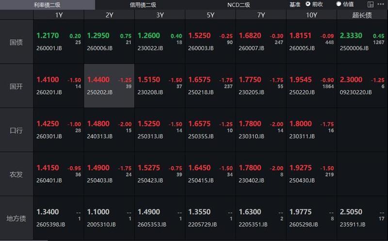  债市震荡格局深度解析：资金面宽松背景下的多空博弈 股票财经