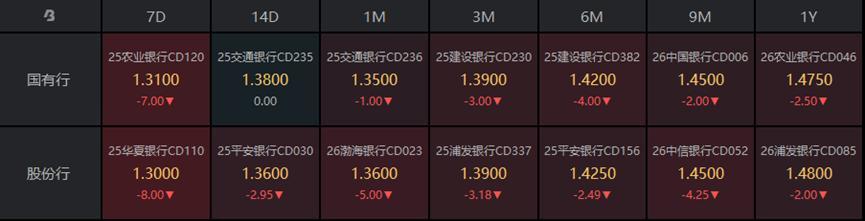  债市震荡格局深度解析：资金面宽松背景下的多空博弈 股票财经