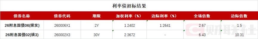  债市震荡格局深度解析：资金面宽松背景下的多空博弈 股票财经