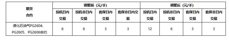  【风控机制】从涨跌停板到保证金比例：深度拆解期货风险控制的底层逻辑 股票财经