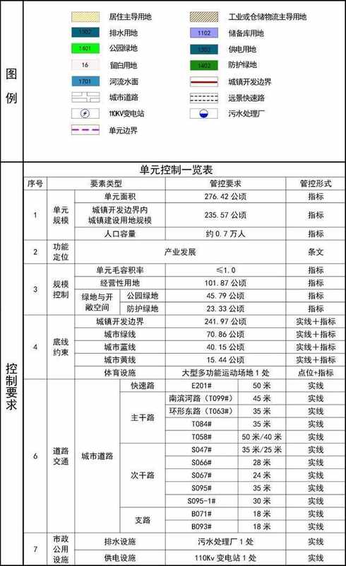 【产业深度】兰州西固4000亩城改规划：一份迟来的工业复兴宣言 房产家居