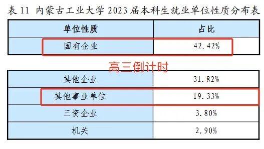  孩子高考500-550分别急着焦虑！这位妈妈用三个月摸透：毕业稳稳进央国企的高校清单 教育招生