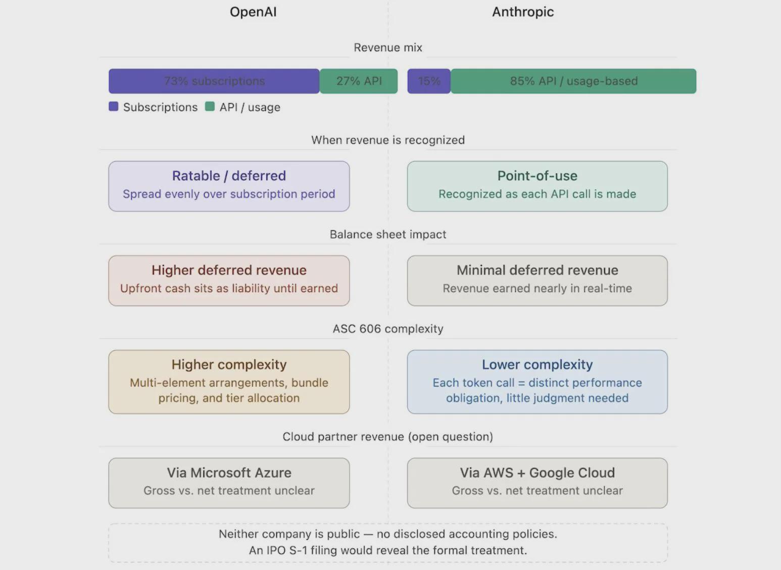  当所有人都在追OpenAI时，这家公司悄悄闷声发大财 企业服务